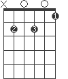 Bm7/5-
