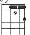 Cm6/D#