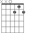 D7