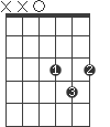D#/D