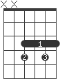 D#/F#
