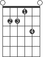 E7
