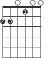 E7/F#