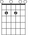 E7sus4
