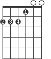 E/F#