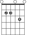 Em7