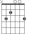 Em/C