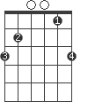 Gadd11
